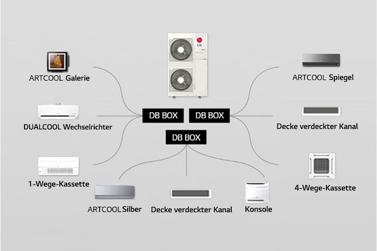 DB-Box-Typ1