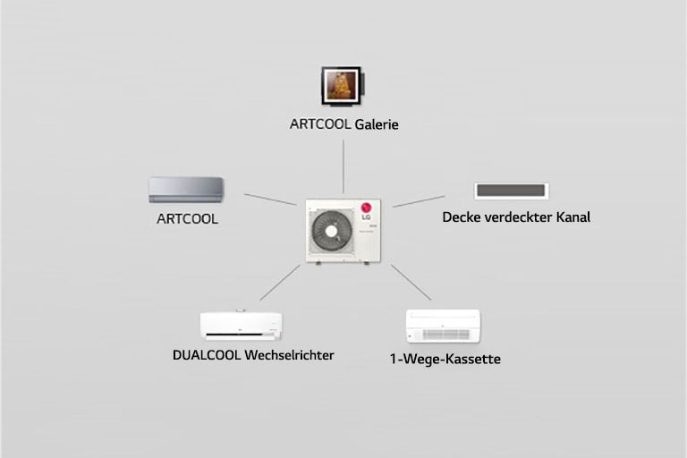 Multi-Rohrleitungstyp1