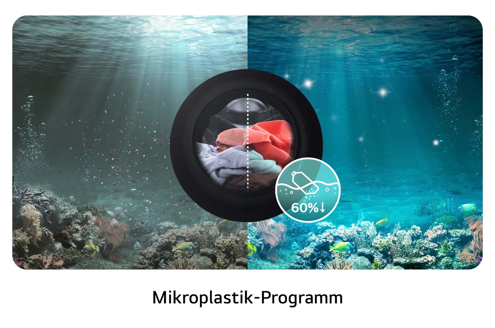 Die LG Waschmaschine F4WX9092B mit dem Mikroplastik-Programm, das hilft, Mikroplastik-Schadstoffe aus der Wäsche zu reduzieren, mit Energieeffizienzklasse A-55%.