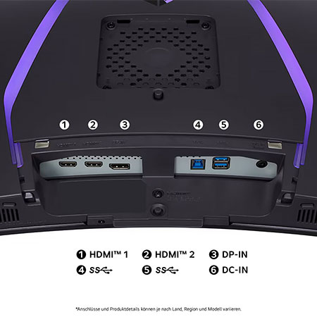 Rückansicht des 34-Zoll Monitors mit HDMI-, DP-, USB- und DC-in-Anschlüssen für vielseitige Geräteverbindungen.
