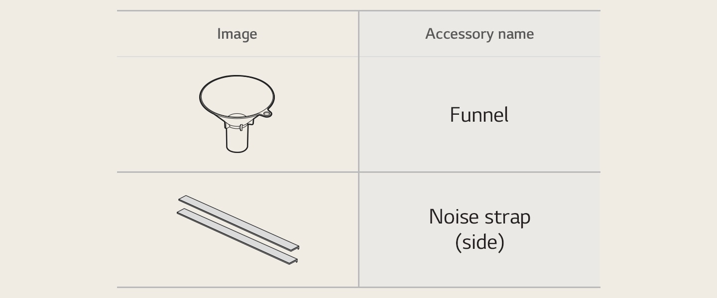 The Funnel and Noise strap dishwasher parts.
