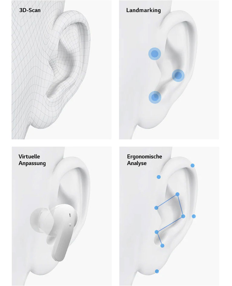 Eine Wiedergabe in einem Ohr. Eine Wiedergabe in einem Ohr mit drei blauen Punkten, um Markierungen zu zeigen. Eine Wiedergabe in einem Ohr mit dem angebrachten Ohrhörer, um eine virtuelle Anpassung zu zeigen. Eine Wiedergabe in einem Ohr mit blauen Punkten und Linien, um eine ergonomische Analyse zu zeigen.