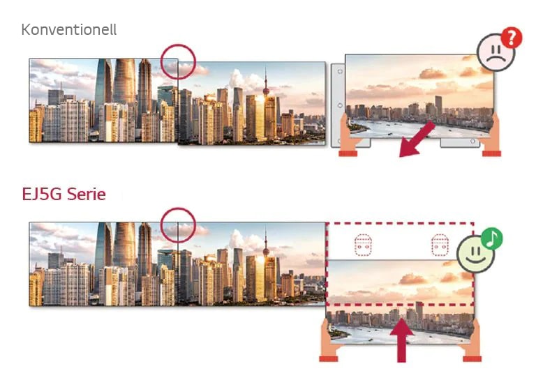 Die EJ5G-Serie verfügt über eine Frontinstallationsfunktion, die das Kacheln von Displays erleichtert.