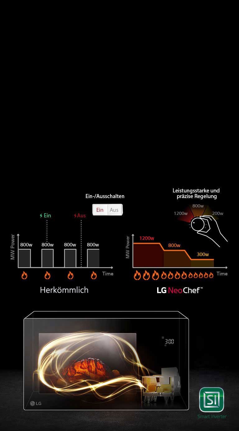 Smart Inverter