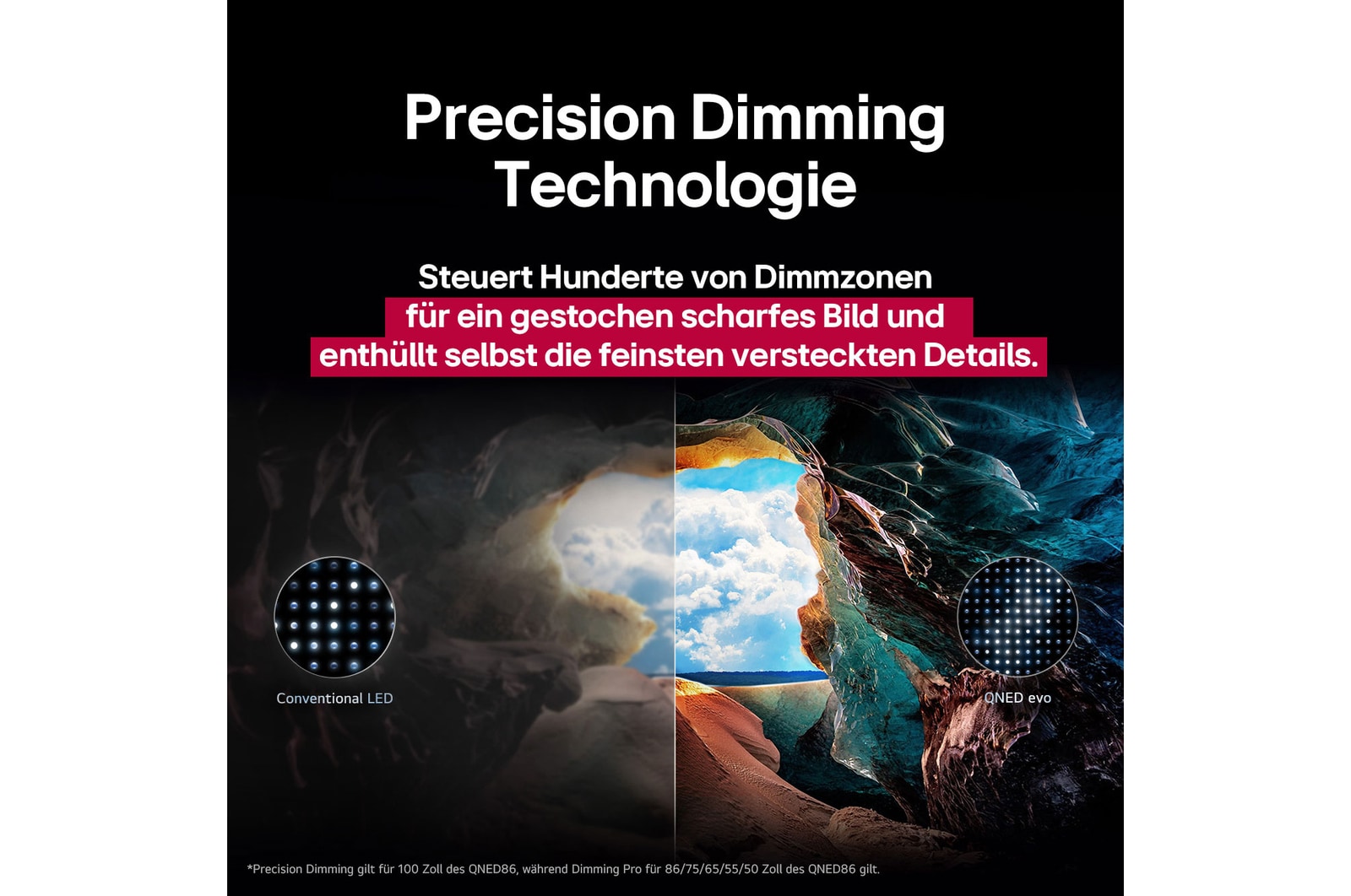 Ein Landschaftsbild einer Höhle mit Blick auf einen klaren blauen Himmel, das in der Mitte geteilt ist, wobei die eine Hälfte des Bildes ausgeblendet ist und die andere Hälfte in scharfem Kontrast steht. Unten links ist ein kleines Bild zu sehen, das zeigt, wie herkömmliche LED-Lampen platziert sind, und rechts ein kleines Bild, das zeigt, wie LG-Lampen noch komplizierter platziert sind. Der Titel beschreibt, wie die Precision Dimming Technology für ein schärferes Bild sorgt.