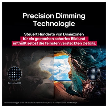 Ein Landschaftsbild einer Höhle mit Blick auf einen klaren blauen Himmel, das in der Mitte geteilt ist, wobei die eine Hälfte des Bildes ausgeblendet ist und die andere Hälfte in scharfem Kontrast steht. Unten links ist ein kleines Bild zu sehen, das zeigt, wie herkömmliche LED-Lampen platziert sind, und rechts ein kleines Bild, das zeigt, wie LG-Lampen noch komplizierter platziert sind. Der Titel beschreibt, wie die Precision Dimming Technology für ein schärferes Bild sorgt.