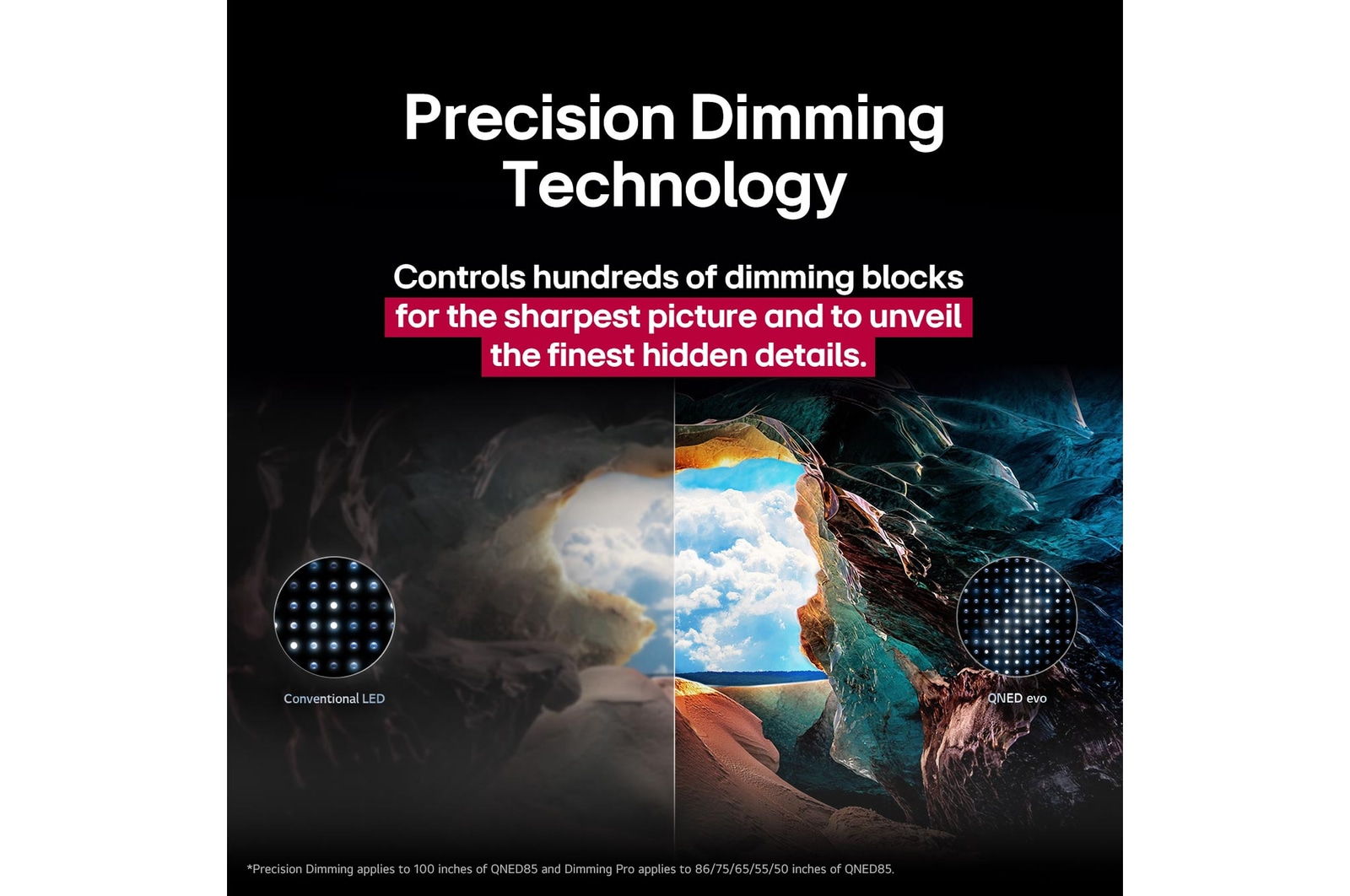 Ein Landschaftsbild einer Höhle mit Blick auf einen klaren blauen Himmel, das in der Mitte geteilt ist, wobei die eine Hälfte des Bildes ausgeblendet ist und die andere Hälfte in scharfem Kontrast steht. Unten links ist ein kleines Bild zu sehen, das zeigt, wie herkömmliche LED-Lampen platziert sind, und rechts ein kleines Bild, das zeigt, wie LG-Lampen noch komplizierter platziert sind. Der Titel beschreibt, wie die Precision Dimming Technology für ein schärferes Bild sorgt.