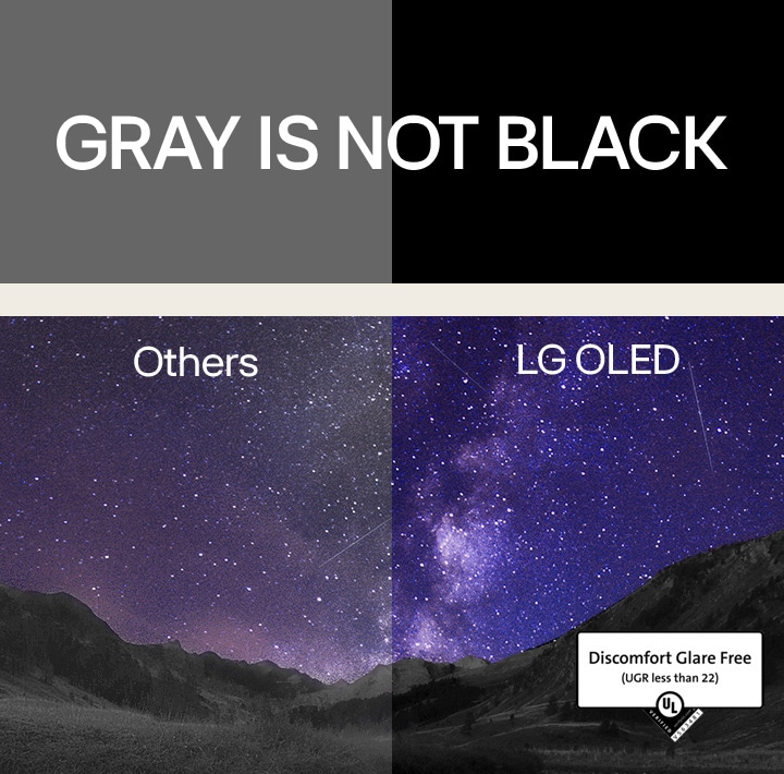 Die Milchstraße füllt den Nachthimmel über einer Canyonlandschaft. Über dem Bild steht in weißen Blockbuchstaben „Grau ist nicht schwarz“ vor einem schwarzen Hintergrund. Der Bildschirm ist in zwei Seiten aufgeteilt und mit „Andere“ und „LG OLED“ gekennzeichnet. Die andere Seite ist deutlich dunkler und kontrastärmer, während die LG OLED-Seite hell und kontrastreich ist. Die LG OLED-Seite weist außerdem die Discomfort Glare Free-Zertifizierung auf.