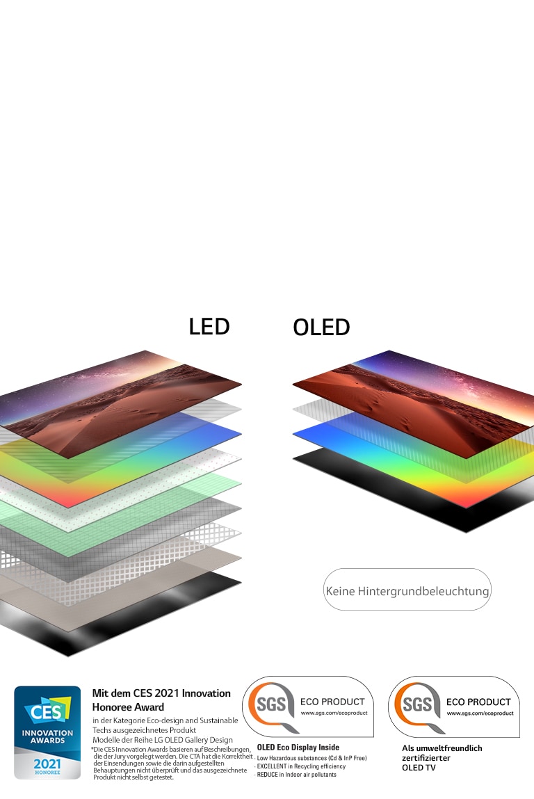 Vergleich der Zusammensetzung der Display-Schichten von einem hintergrundbeleuchteten LED-Fernseher und einem selbstleuchtenden OLED-Fernseher (Video abspielen)