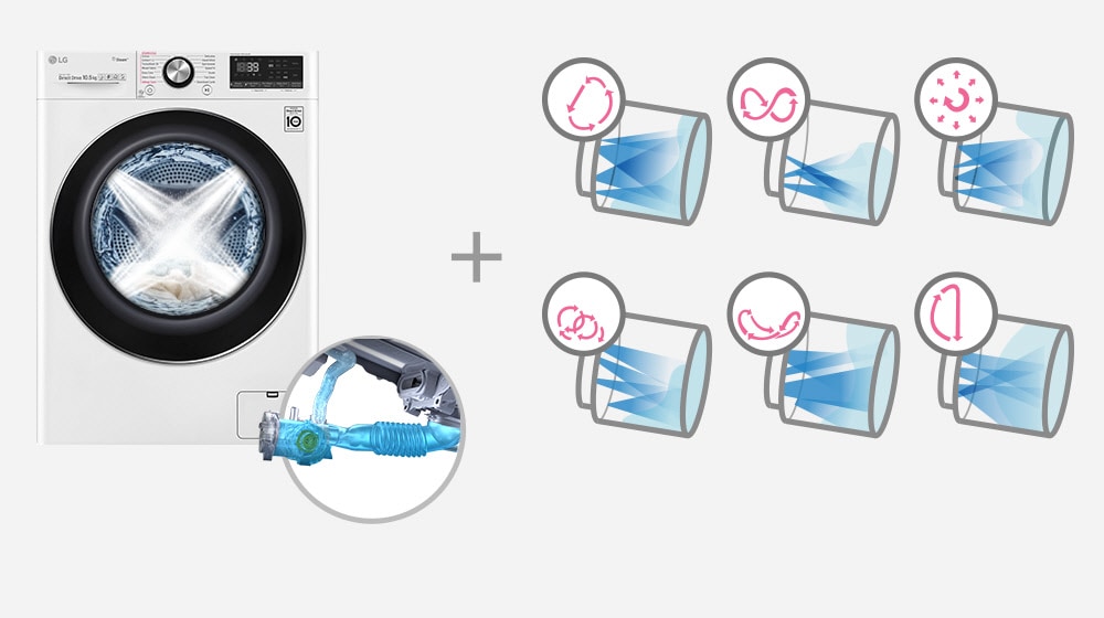 TurboWash™360˚ Zyklusablauf und Einsprühdüsen