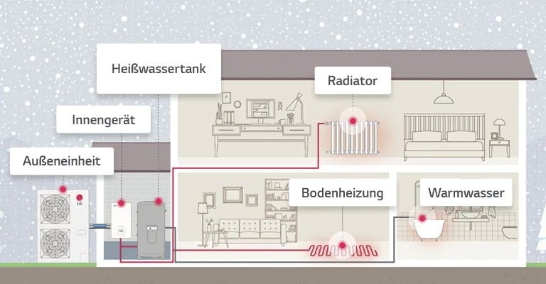 Die Funktionsweise des Hydrosplit1