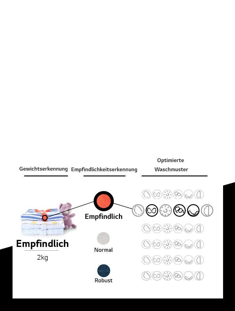 Wie funktioniert AI DD®?3