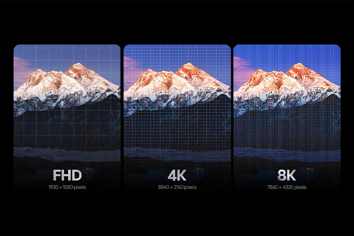 Sammenligning side om side af et billede af en bjergkæde med et gitter, som repræsenterer antallet af pixels pr. skærmopløsningstype. FHD har det laveste antal pixels, mens 4K og 8K har langt flere detaljer.