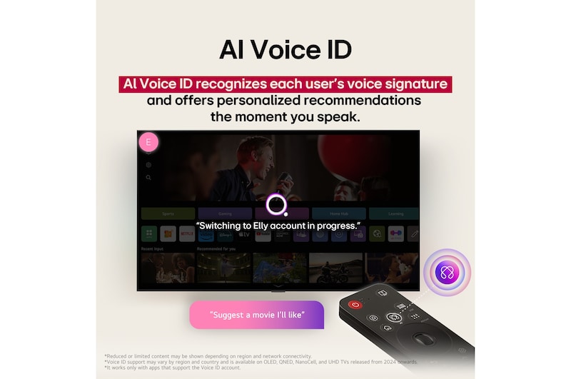 LG TV-skærm med en AI Magic Remote i forgrunden. AI-knapper er fremhævet, og en taleboble viser teksten, “foreslå en film, jeg kan lide”. På skærmen ser vi brugerikonet E, der angiver, hvordan AI Voice ID kunne identificere, hvilken bruger det var, og give personrettede anbefalinger baseret på deres stemme alene.