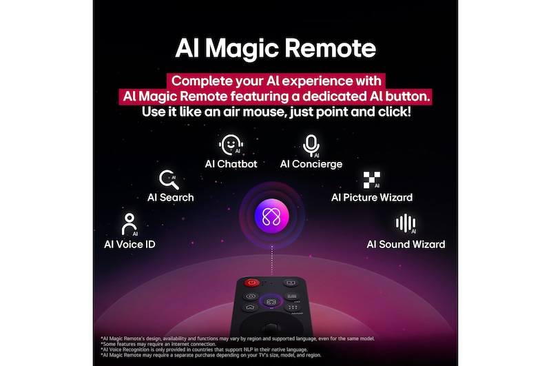 LG AI Magic Remote med AI-knappen fremhævet. Omkring den er de forskellige funktionaliteter, en bruger kan tilgå fra knappen. AI Voice ID, AI Search, AI Chatbot, AI Concierge, AI Picture Wizard, AI Sound Wizard. Teksten forklarer, at LG AI Magic Remote fuldfører din AI-oplevelse med en dedikeret AI-knap og kan bruges som en luftmus. Bare peg og klik.