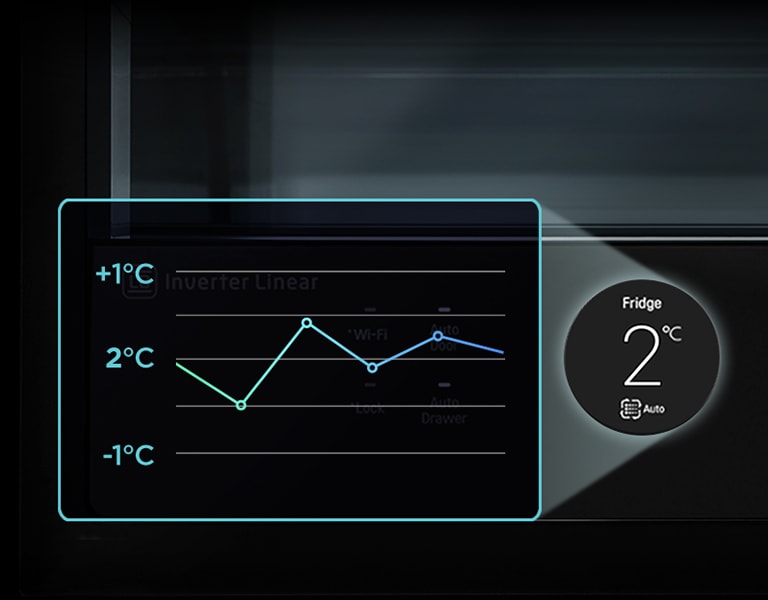 En graf, der viser, hvordan temperaturen styres nøjagtige for et LG SIGNATURE Køleskab.