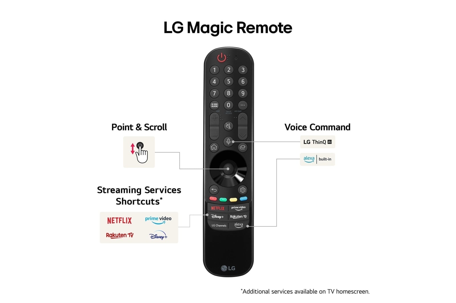 LG 43" NANO 81 - NanoCell AI 4K Smart TV (2024), 43NANO81T6A