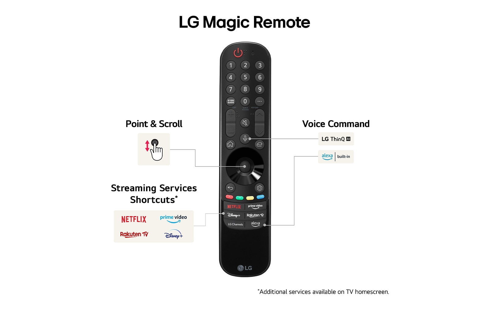 LG 50" QNED AI 86 - 4K Smart TV (2024), 50QNED86T6A