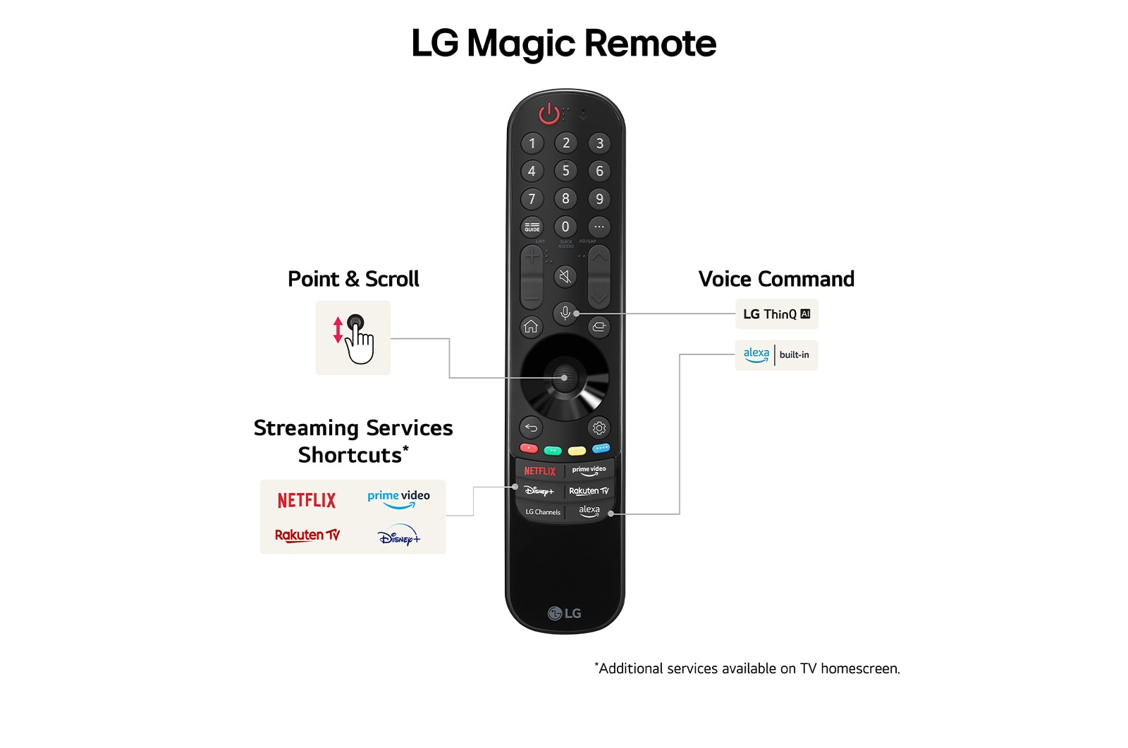 LG 55" QNED AI 86 - 4K Smart TV (2024), 55QNED86T6A