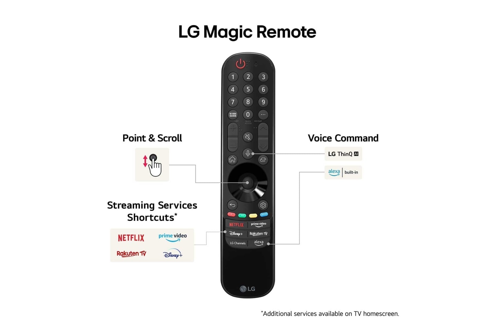 LG 65" NANO 81 - NanoCell AI 4K Smart TV (2024), 65NANO81T6A