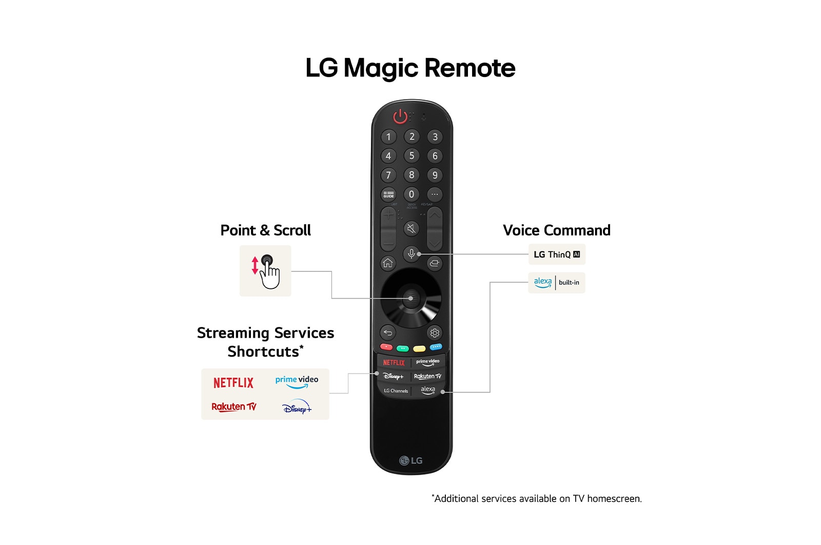 LG 75" QNED AI 86 - 4K Smart TV (2024), 75QNED86T6A