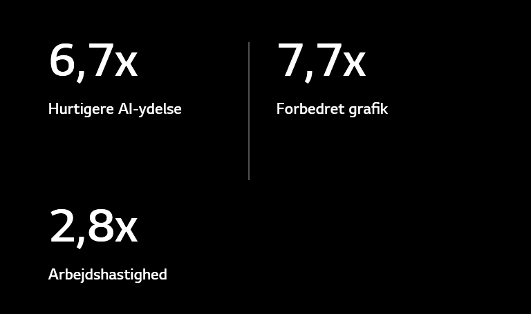 Nedenfor findes specifikationer for alpha 11 AI-processor sammenlignet med alpha 5 AI-processor. alpha 11 AI-processoren har 6,7 gange hurtigere AI-ydeevne, 7,7 gange bedre grafik og 2,8 gange hurtigere behandlingshastigheder.