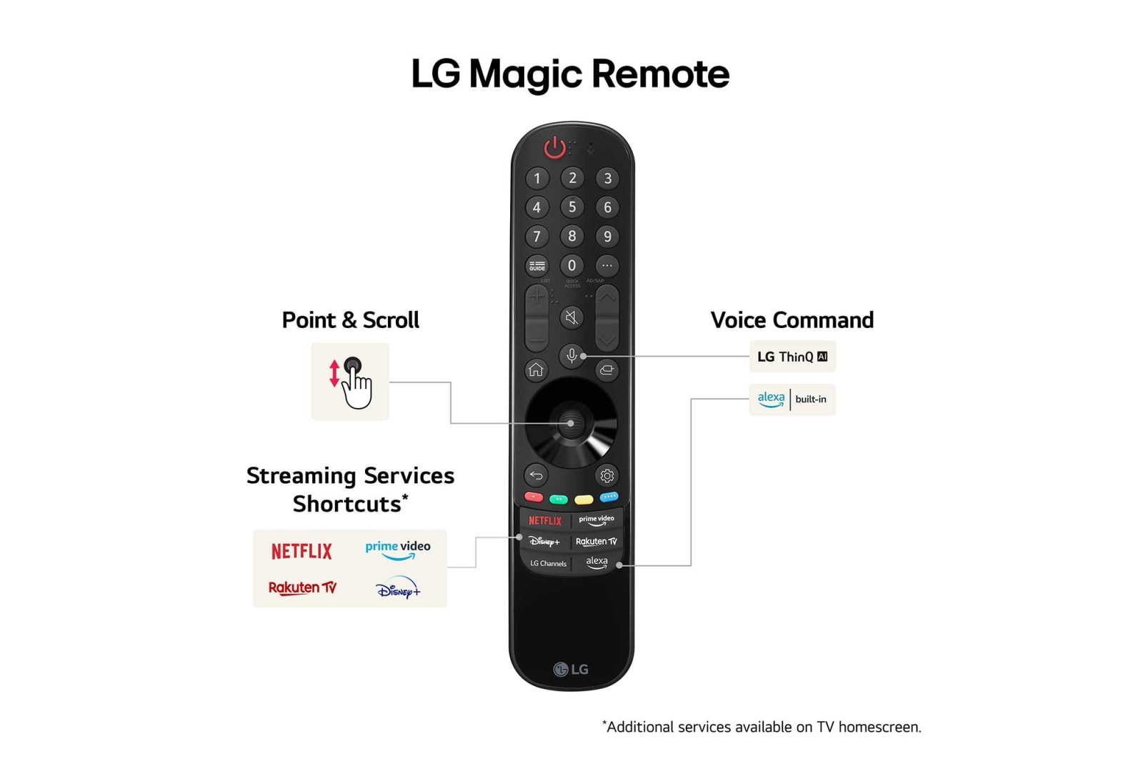 LG 65" OLED evo AI G4 - 4K TV (2024), OLED65G46LS