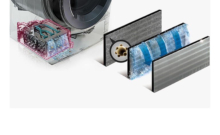 Air is being purified through three filters in the condenser.