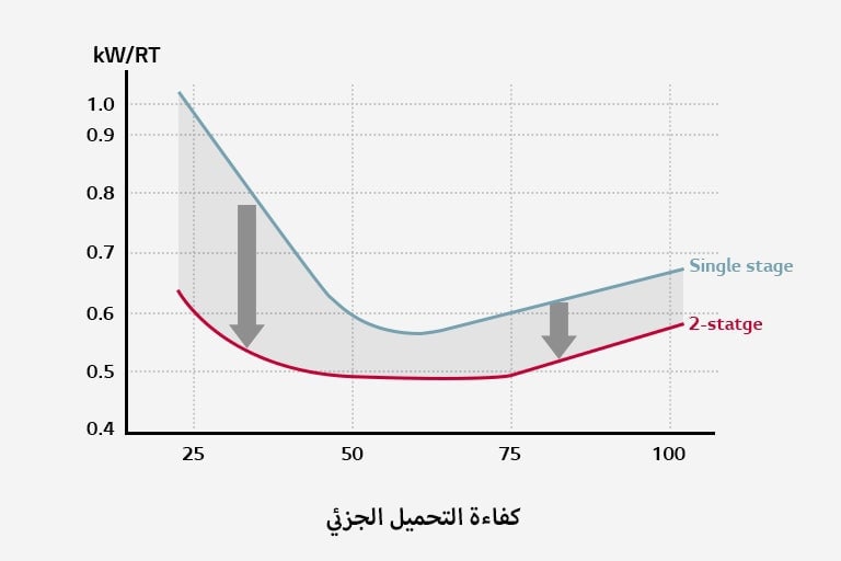 التشغيل المستقر 1