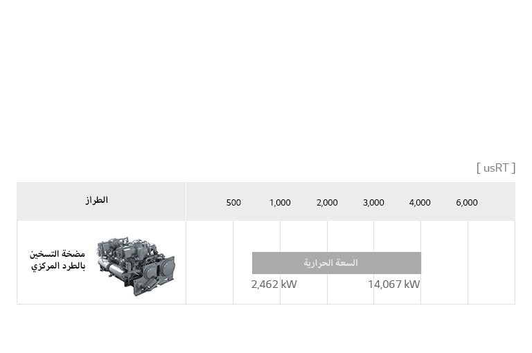 تجهيز مضخة الطرد المركزي