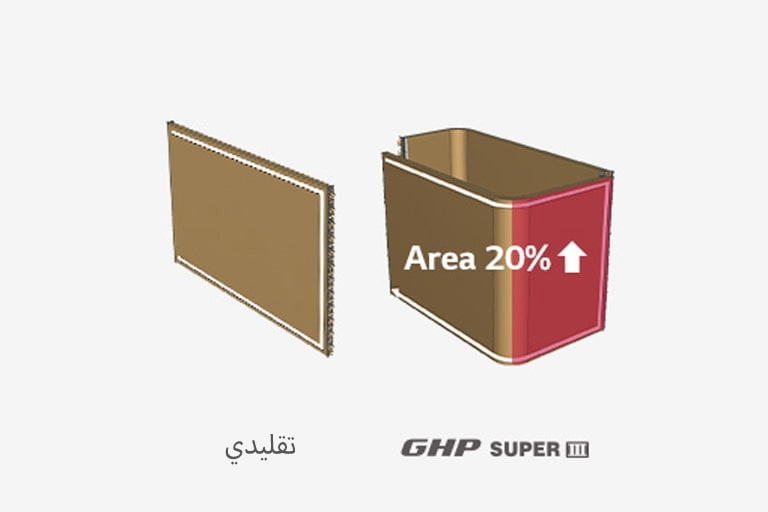 المبادل الحراري الرباعي الجوانب