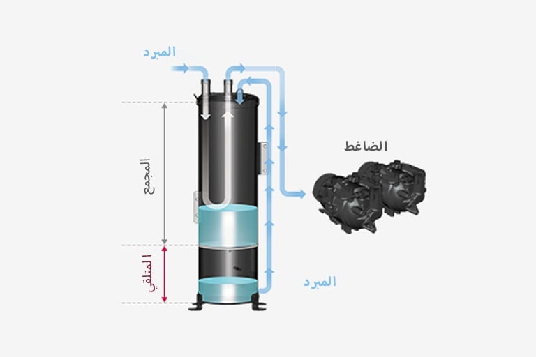 التحكم النشط في المبرد