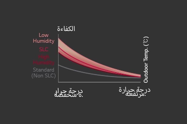 صورة تعرض التحكم الذكي في الحمل في Multi V 5.