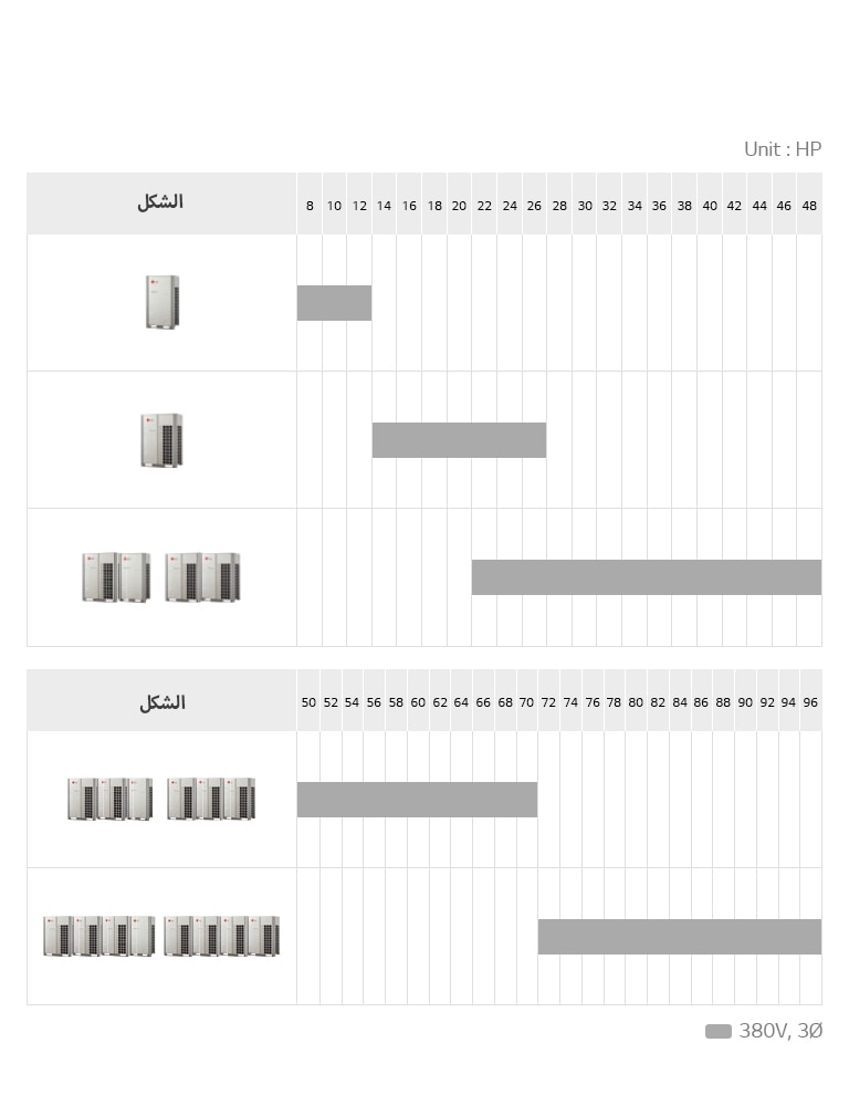 صورة تعبر عن عرض لـ Multi V 5.