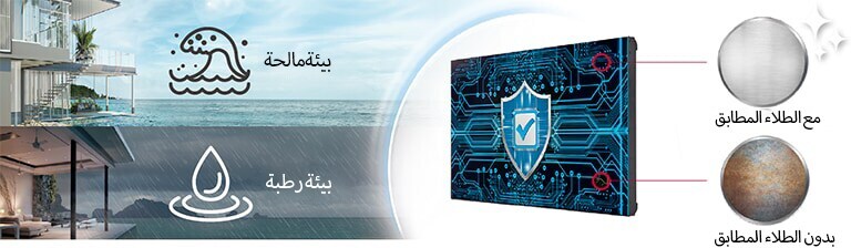 تتميز لافتات VM5J-H بطلاء مطابق على لوحة الدائرة الرئيسية (لوحة الطاقة) لتوفير الحماية لجدار الفيديو في البيئة المالحة أو الرطبة.