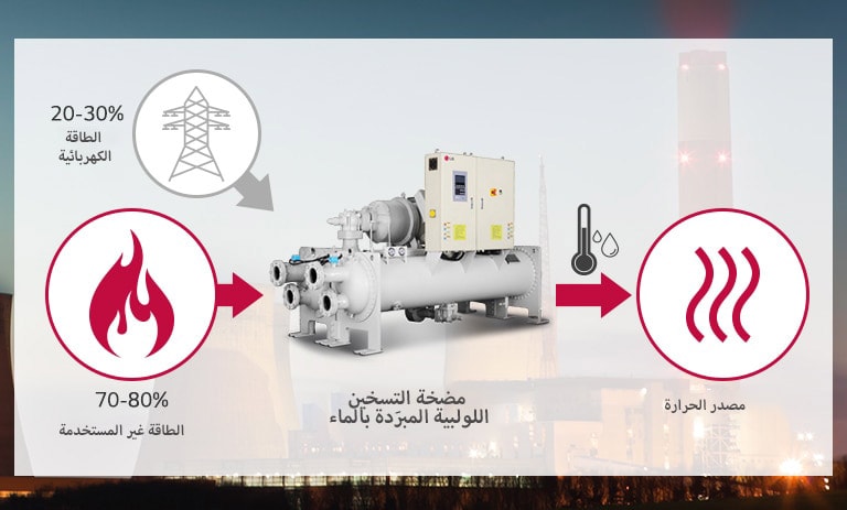 الاستفادة من الطاقة غير المستخدمة كمصدر حرارة مع حل مضخة التسخين من إل جي 1