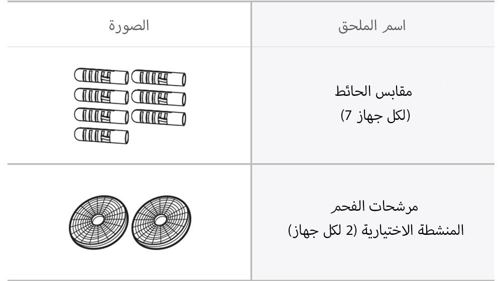 هذه صورة لمقابس الحائط (7 لكل جهاز) ومرشحات الفحم المنشطة الاختيارية (2 لكل جهاز) التي تأتي كملحقات للشفاط.