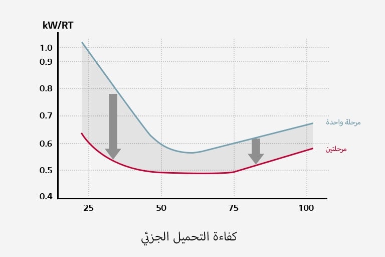 عملية مستقرة1