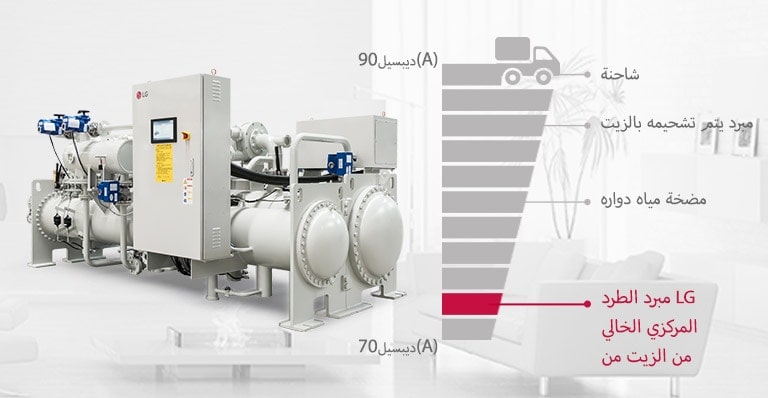 ضوضاء منخفضة