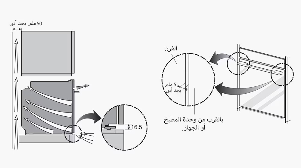 تعرض هذه الصورة الحيز المطلوب لتركيب الفرن.