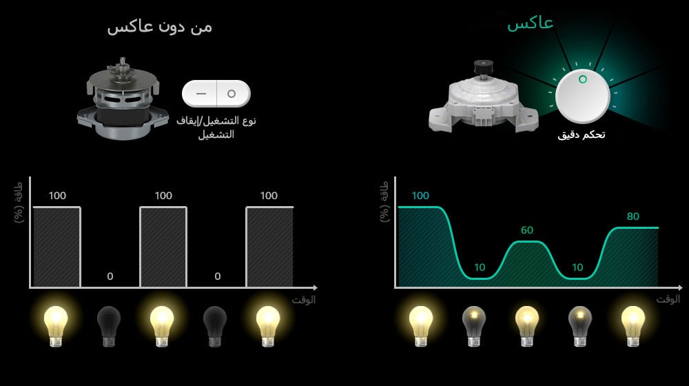 ما هو العاكس؟