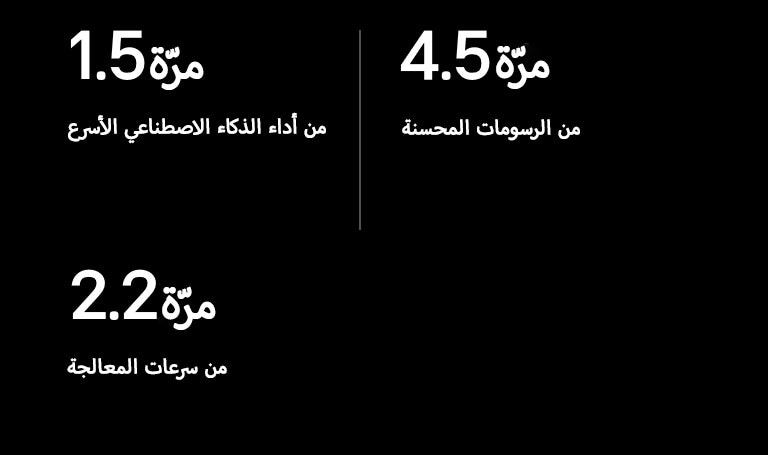نعرض أدناه مواصفات معالج Alpha 9 AI مقارنة بمعالج Alpha 5 AI. يتميز Alpha 9 بأداء أسرع للذكاء الاصطناعي بمعدل 1.5 مرة، ورسومات محسنة أفضل بمعدل 4.5 مرة، وسرعات أعلى للمعالجة بمعدل 2.2 مرة.