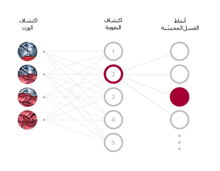 ما المقصود بتقنية ™AI DD