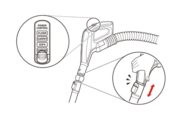 LG vacuum cleaner with adjustable power control buttons for floor, carpet, sofa, and curtain modes.