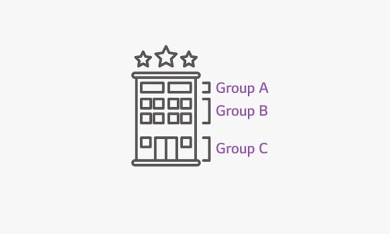 Group Management