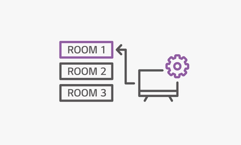 Auto Room Mapping