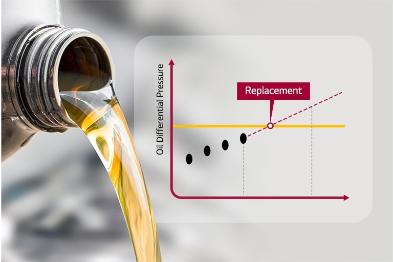  Oil Change and Analysis