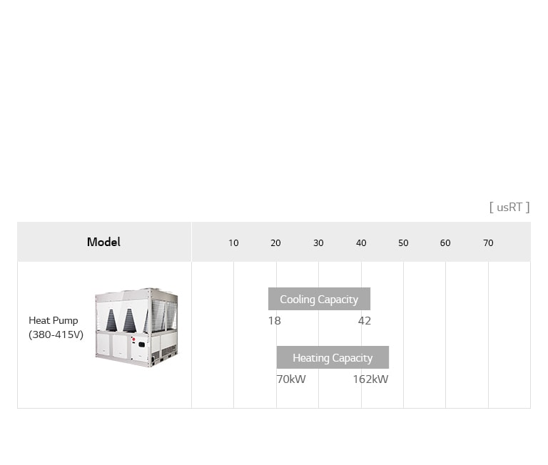 Air-cooled Inverter Scroll Chiller Line Up1