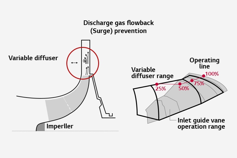 Variable Diffuser