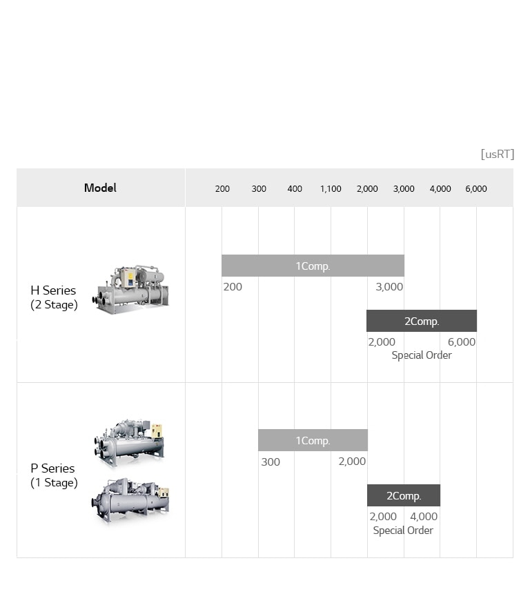 Centrifugal Chiller Line Up